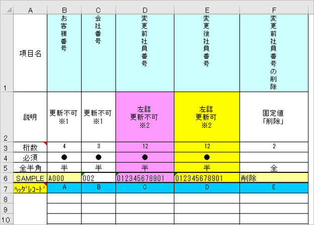 【【図：MN-個人番号管理_MYN901_10行目までver】】.png
