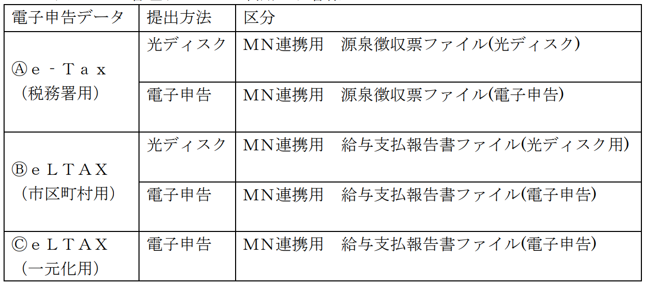 【【図：年調一般-12月本処理後作業_電子申告用データ_MN連携用ファイル一覧】】.png