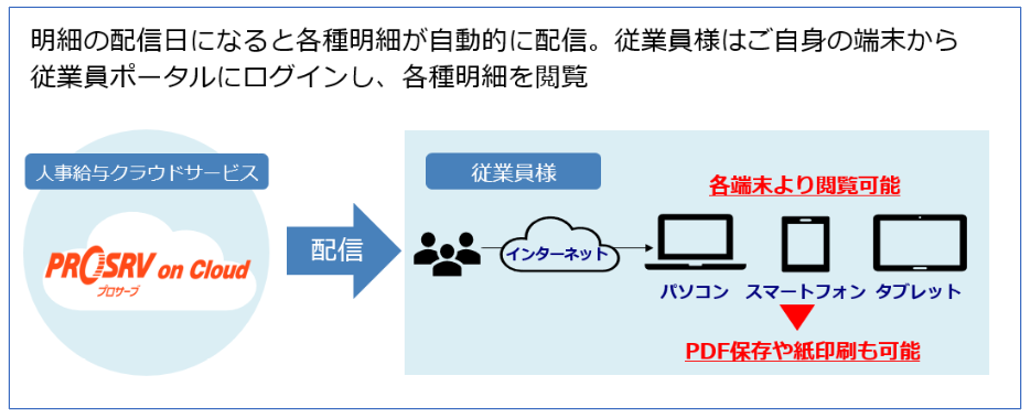 Web明細概要.png