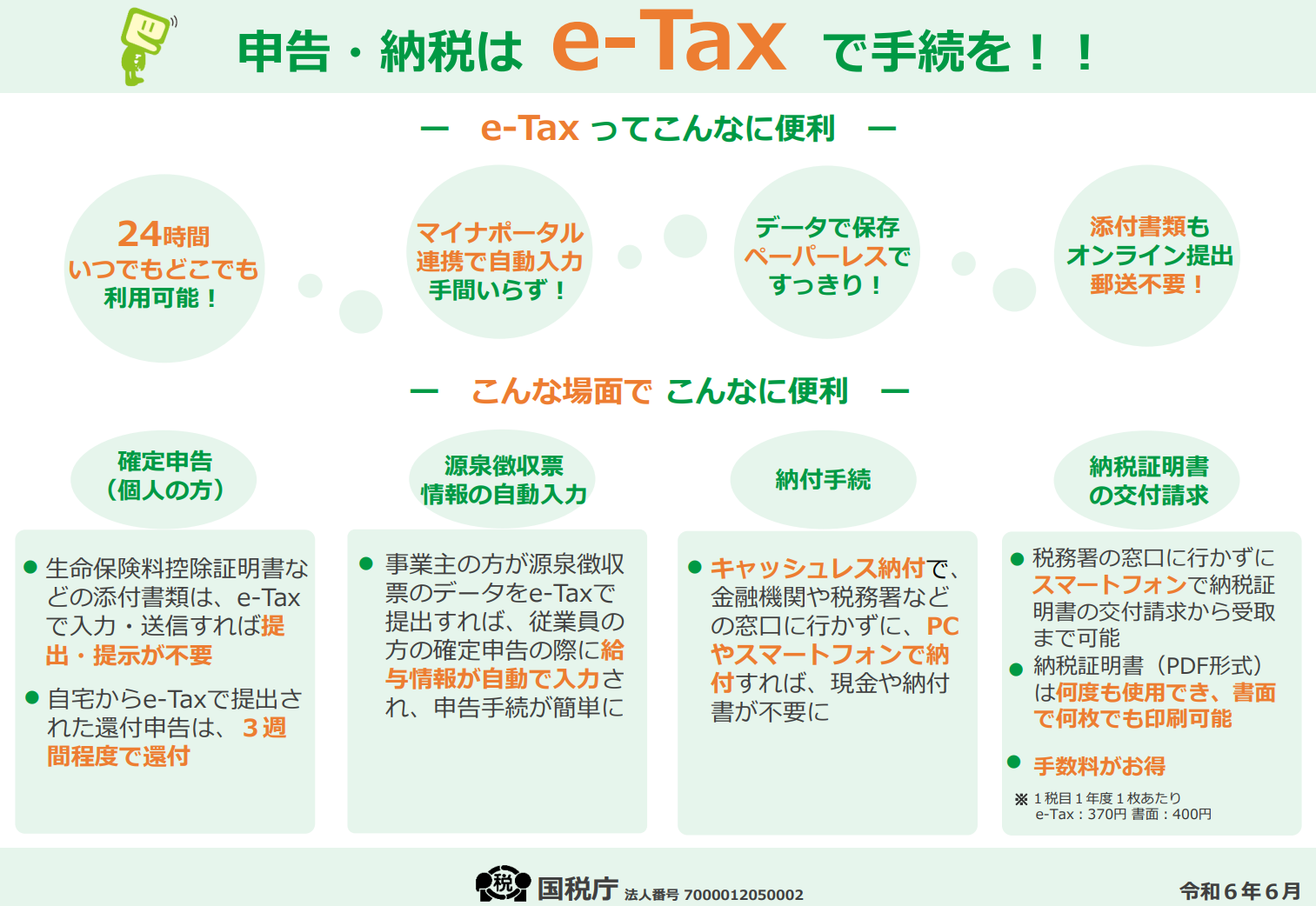 国税庁 申告・納税はe-Taxで手続を！！より抜粋.png