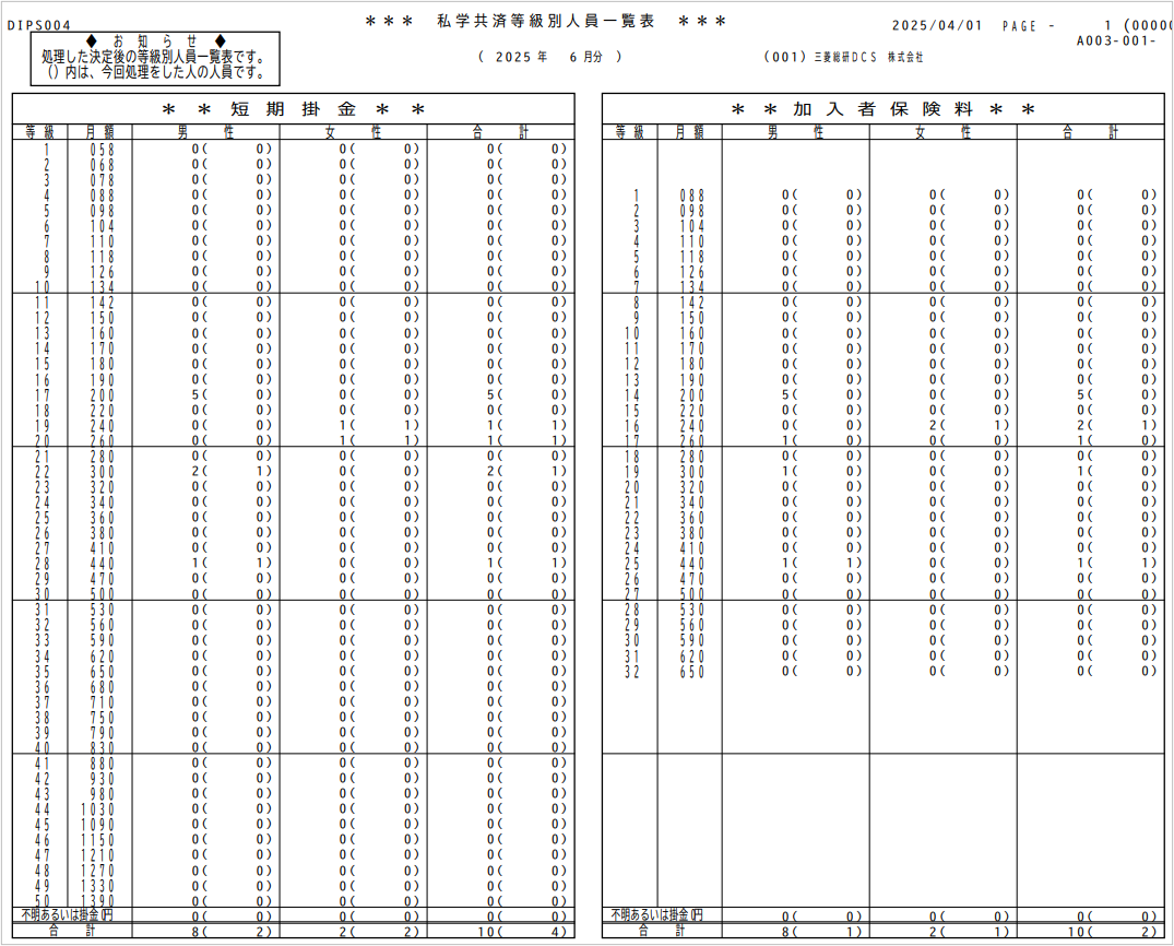 【【図：その他-外部出力-電子帳票ｰサンプル私学共済等級別人員一覧】.png
