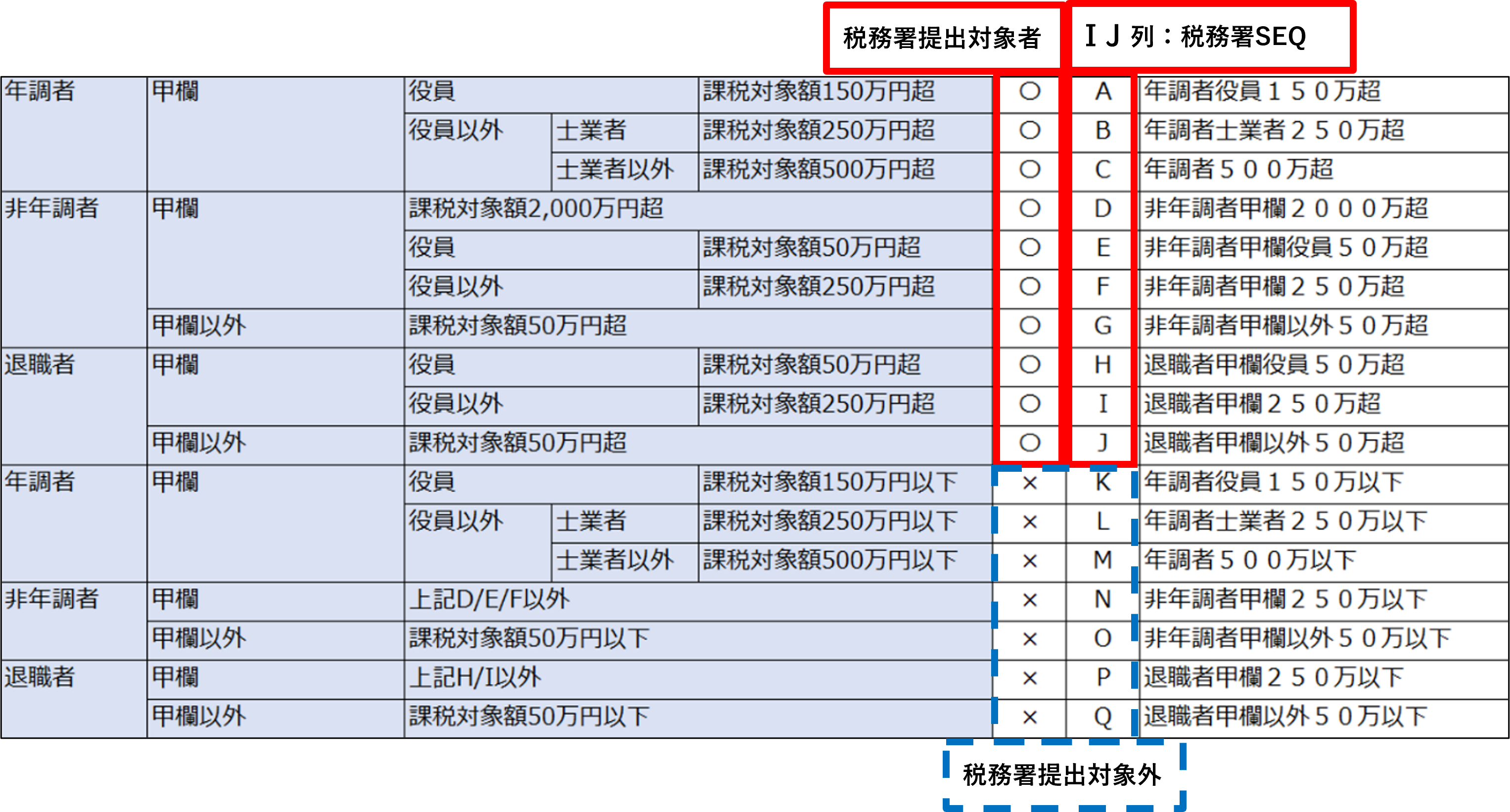 図：税務署へ提出する源泉徴収票の提出対象者を確認するには.png