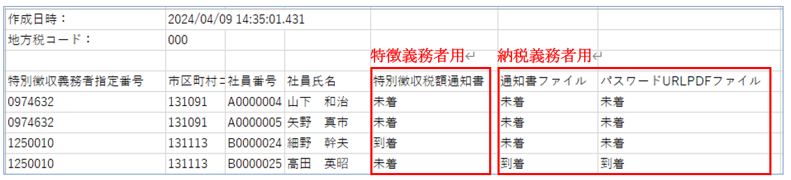 【図】未着者チェックリスト_従業員データ確認用_赤枠付き.png