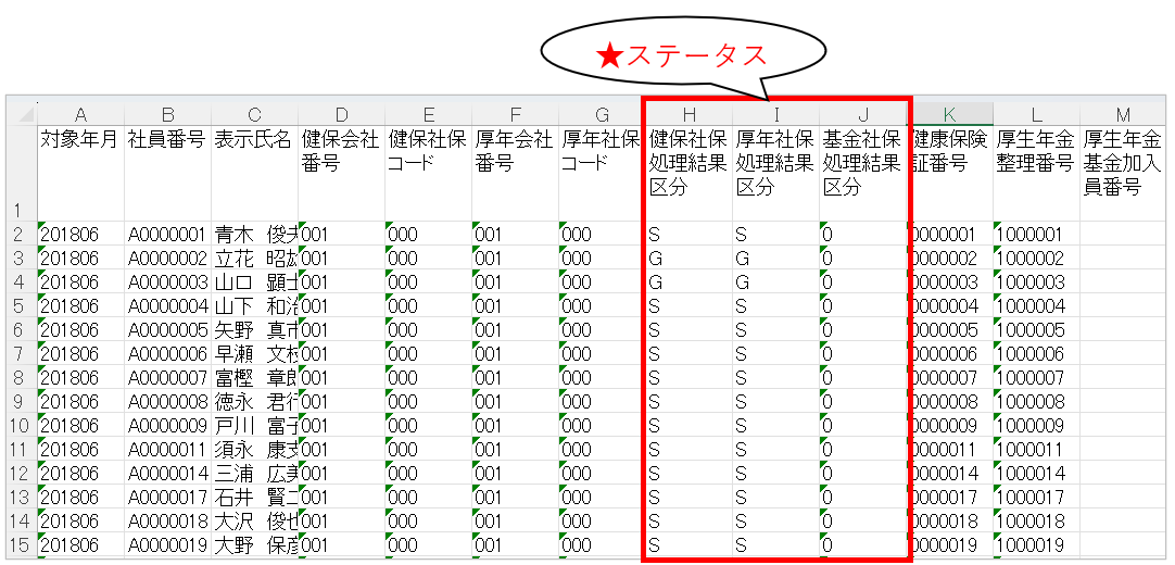 【図】５．【必須】社会保険対象月３か月目（定時決定であれば６月）社保仮処理結果確認_5-2.&nbsp; データをエクセルに出力して一覧で確認_サンプルステータス.png