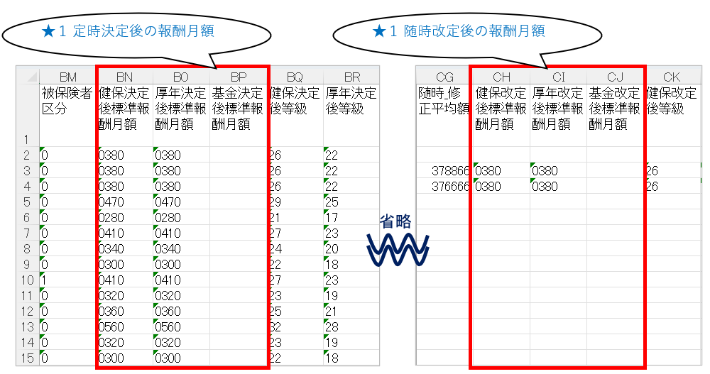 【図】５．【必須】社会保険対象月３か月目（定時決定であれば６月）社保仮処理結果確認_5-2.&nbsp; データをエクセルに出力して一覧で確認_サンプル★1.png