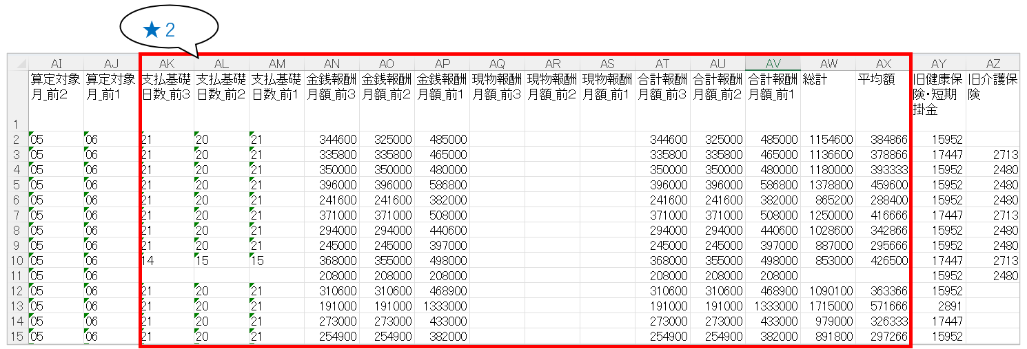 【図】５．【必須】社会保険対象月３か月目（定時決定であれば６月）社保仮処理結果確認_5-2.&nbsp; データをエクセルに出力して一覧で確認_サンプル★2.png