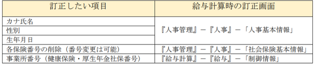 社会保険処理説明資料P.11.png