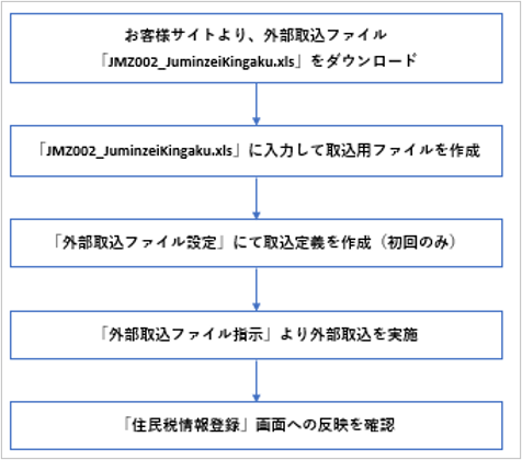 【図】作業フロー_【会社用】紙受取.png